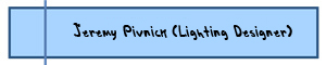 Jeremy Pivnick