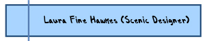 Laura Fine Hawkes